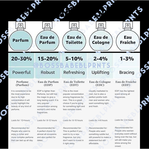Euphoria Blossom by Calvin Klein with FREE Mary Kay Eyeshadow - Picture 2 of 2